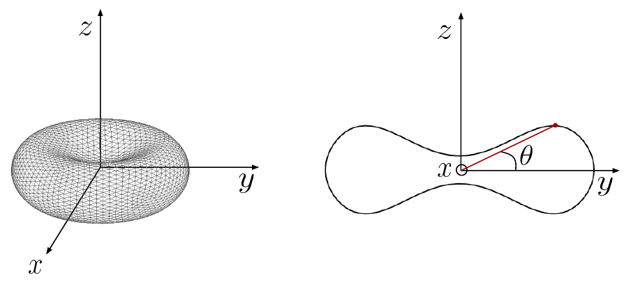 Polar angle for a biconcave capsule
