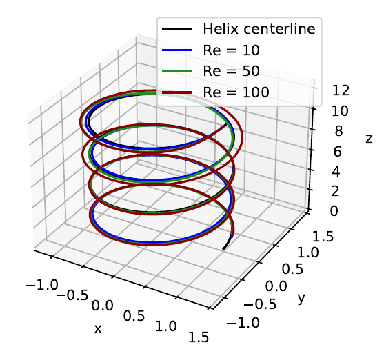 Three-dimensional trajectory of the capsule