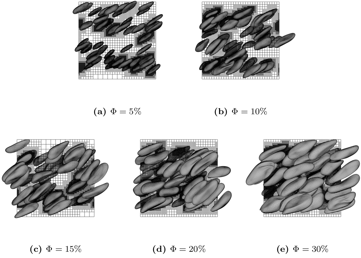 Suspension of 50 capsules in a bi-periodic shear flow with volume fractions from 5% to 30%